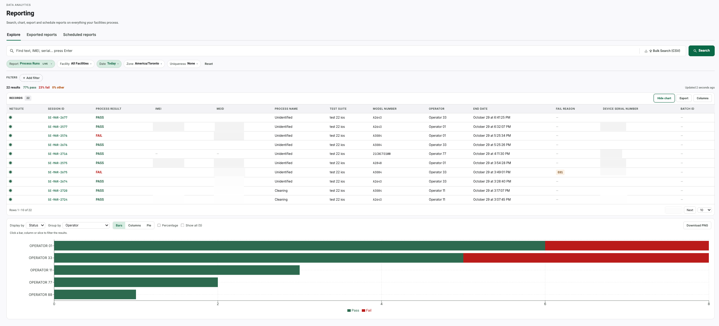 Reporting Explore screen showing a live process-run grid with a stacked pass and fail bar chart grouped by operator.